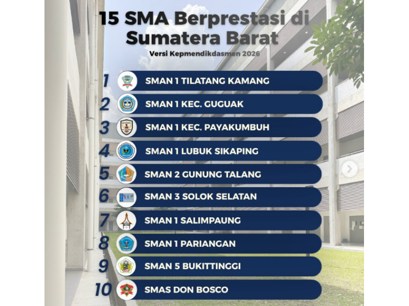 Prestasi Membanggakan, SMAN 1 Kec. Guguak Masuk Peringkat 2 SMA Berprestasi Sumatera Barat